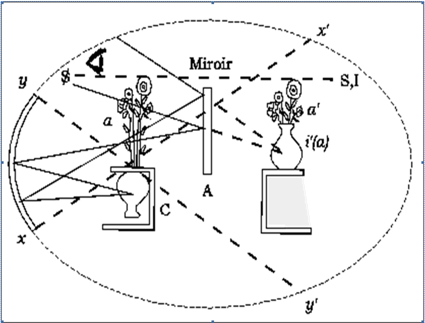 Optical schema