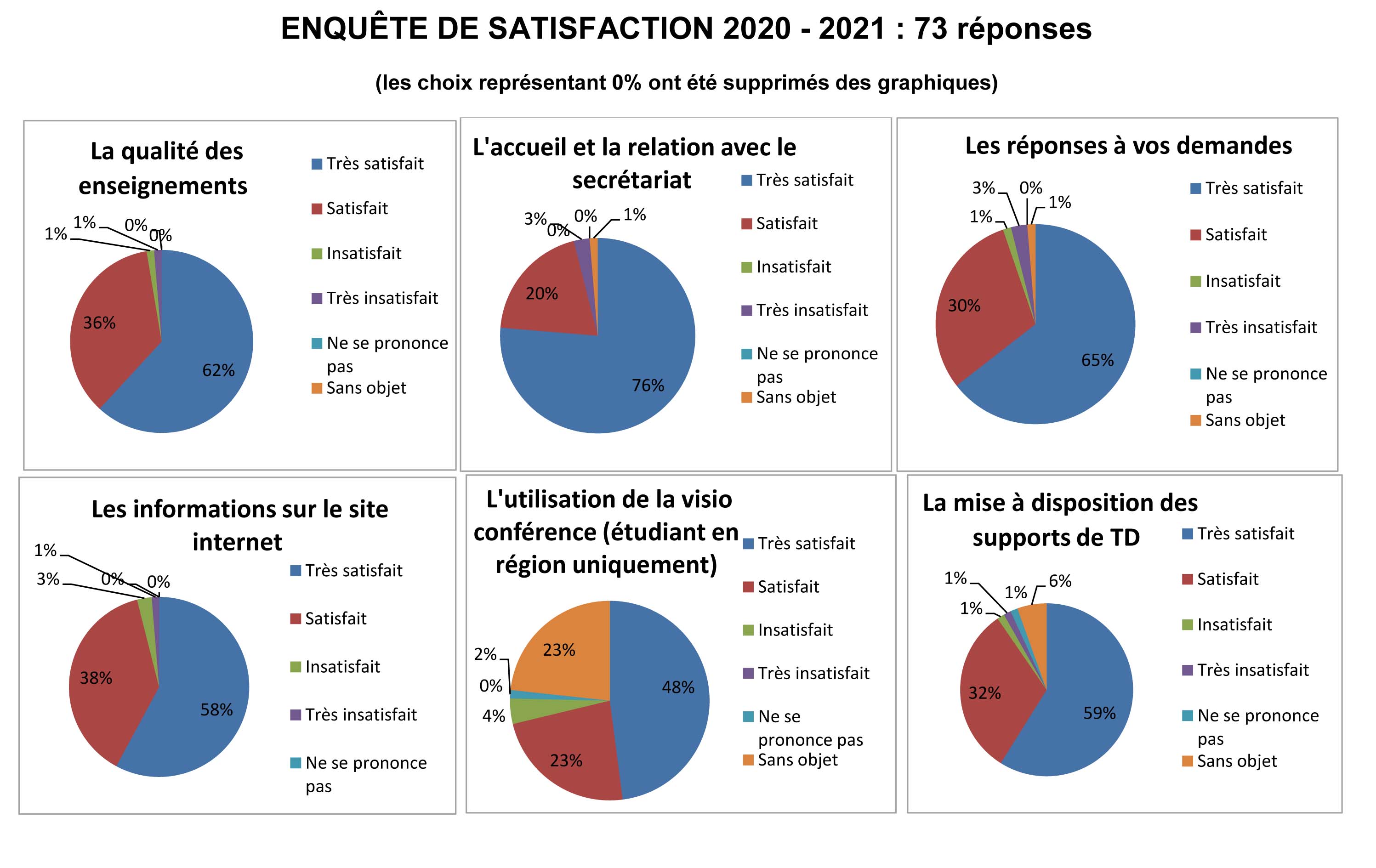 Enquête de satisfaction 2020-2021 -1